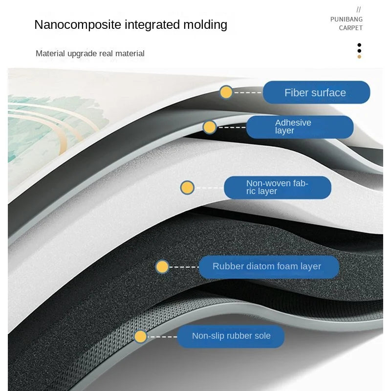 Kawaii Bunny Bathroom Floor Mat Material