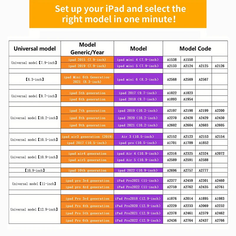 Table for setting up an iPad with model selection guide