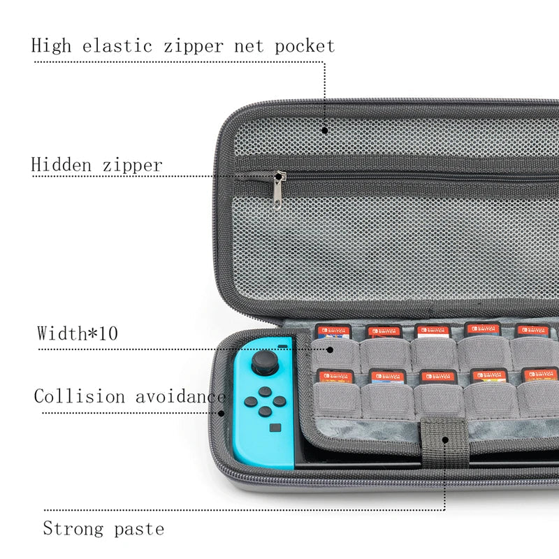Nintendo Swithc carrying case with compartments for gaming consoles and accessories, labeled features.