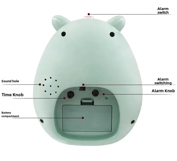 Diagram of a green animal-shaped alarm clock with labeled parts on a white background