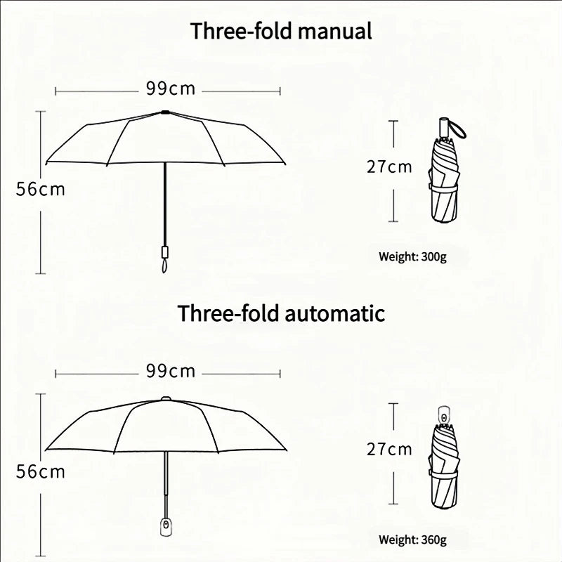 Measurement chart comparing three-fold manual and automatic umbrellas with dimensions and weight.