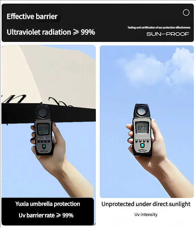 Umbrella with UV protection measurement device showing effectiveness against ultraviolet radiation.
